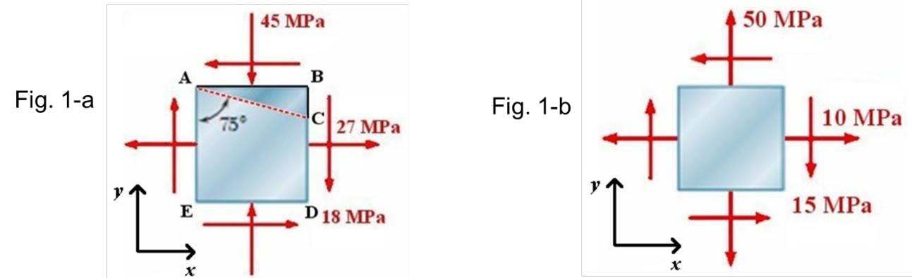 Fig. 1-a: square element ABDE with 27 MPa tension on the vertical faces, 45 MPa compression on the horizontal faces and 18 MPa shear (downward on the right face); oblique face AC from corner A, at 75 degrees to side AE. Fig. 1-b: element with 10 MPa tension on the vertical faces, 50 MPa tension on the horizontal faces and 15 MPa shear (downward on the right face).