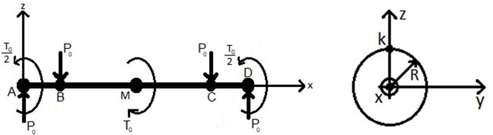 Left: axle AD along x with z up; P0 down at B and C, P0 up at A and D, torque T0 at M, torques T0/2 at A and D. Right: circular cross section of radius R in the yz plane with point K on the surface at the top (on the z axis).