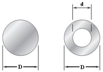 Solid circular section of diameter D and hollow circular section of outer diameter D and inner diameter d.