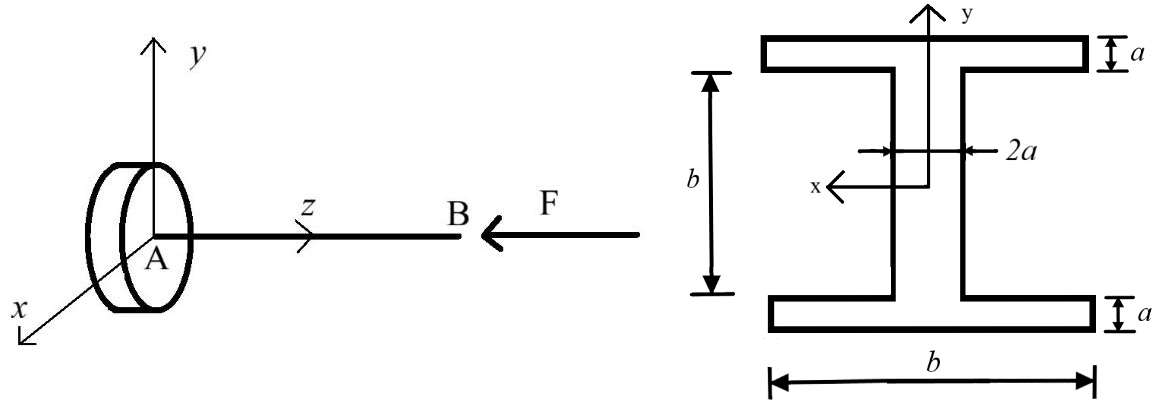 Left: rod AB along z, fixed at A, compressive load F at the free end B; x and y axes at A. Right: I-section with flanges b wide and a thick, web 2a thick, clear height b between the flanges.